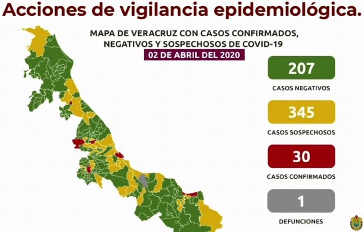 Sube a 30 el numero de casos de Covid 19 en Veracruz.