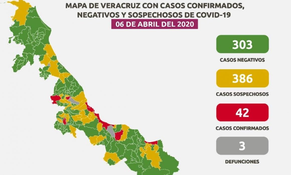 Aumenta a 42 el numero de casos de Covid 19 en Veracruz.