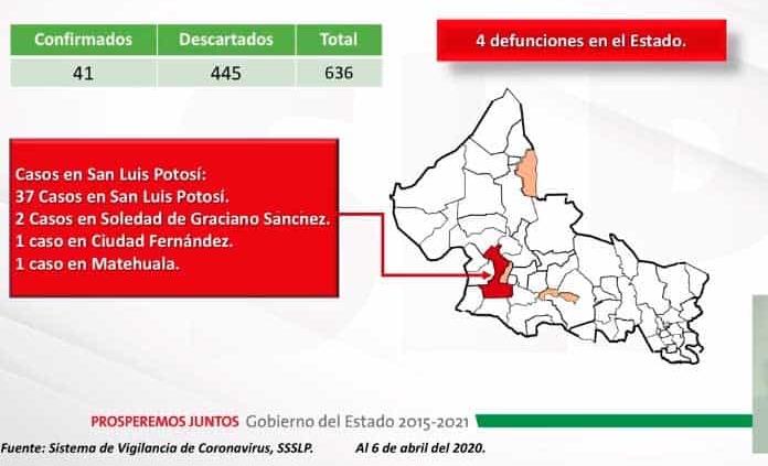 Suman 41 casos de Covid 19 en San Luis Potosí.